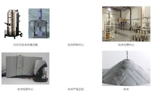 中航邁特粉冶科技 深耕航空航天金屬粉末與3D打印領域的創新引領者